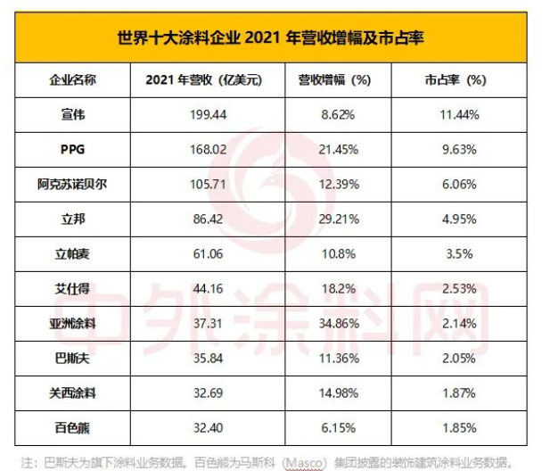 創(chuàng)新的配方技術(shù)大大促進和滿足了消費者眾多新的和多樣化的需求 創(chuàng)新的配方技術(shù)大大促進和滿足了消費者眾多新的和多樣化的需求