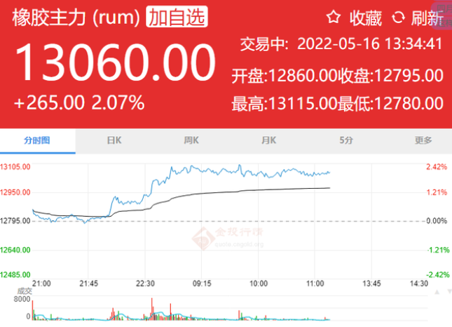 天然橡膠突破一萬三，輪胎企業(yè)叫苦不迭！