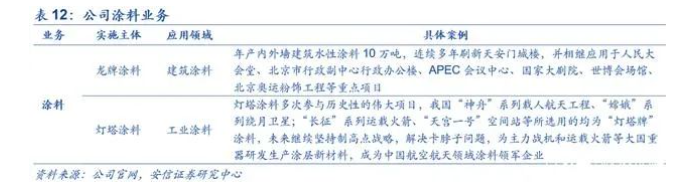 研報(bào)：從建筑涂料到工業(yè)涂料，北新涂料取得實(shí)質(zhì)性進(jìn)展