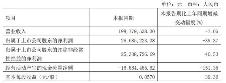 坤彩科技 坤彩科技