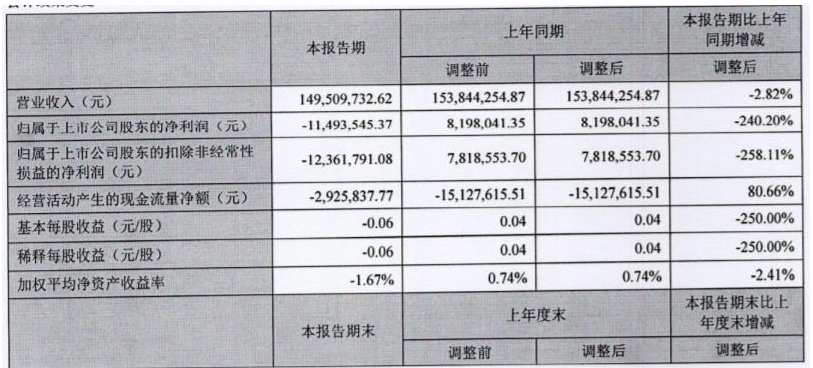 廣信材料 廣信材料