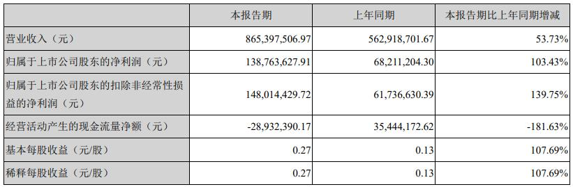 飛凱材料 飛凱材料
