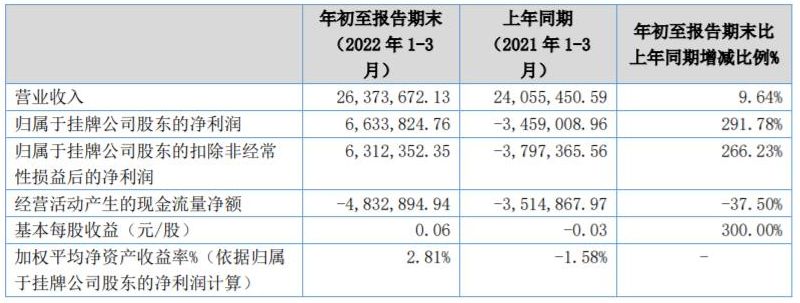 中航新材 中航新材