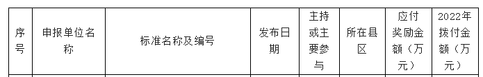 東營(yíng)擬獎(jiǎng)勵(lì)名單，金宇輪胎上榜