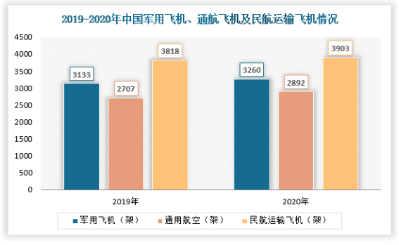 2022年，隨著國產(chǎn)大飛機(jī)的交付及ARJ21、新舟系列支線客機(jī)規(guī)?；a(chǎn)，為我國航空輪胎行業(yè)需求量提供強(qiáng)勁的支撐。