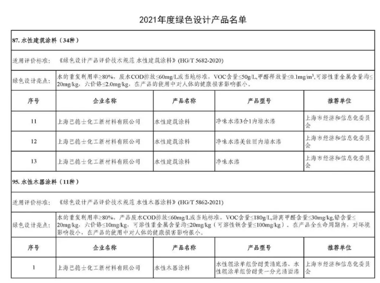 增收不增利之下，涂料企業(yè)如何成為“逆行者”？巴德士這樣做！