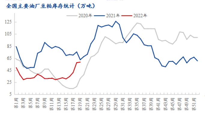 飼料原料“高燒”不退，看這些頭部企業(yè)如何應對