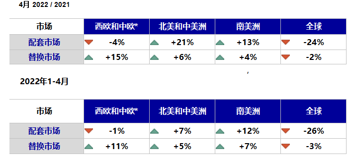 全球輪胎數(shù)據(jù)出爐，中國最慘
