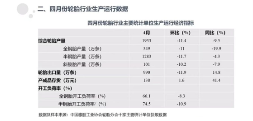 10家重點(diǎn)輪胎，產(chǎn)量明顯下滑