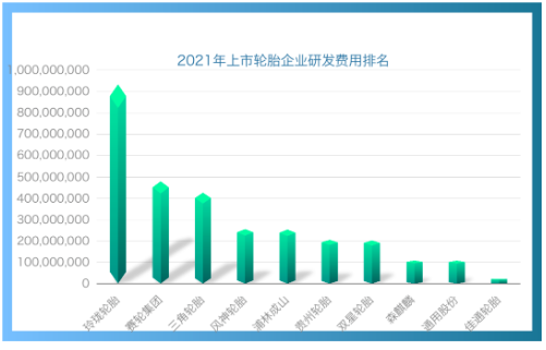 研發(fā)投入近10億，玲瓏劍指世界一流技術(shù)
