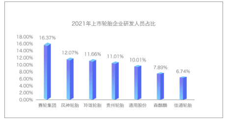 “高配”賽輪推出液體黃金輪胎