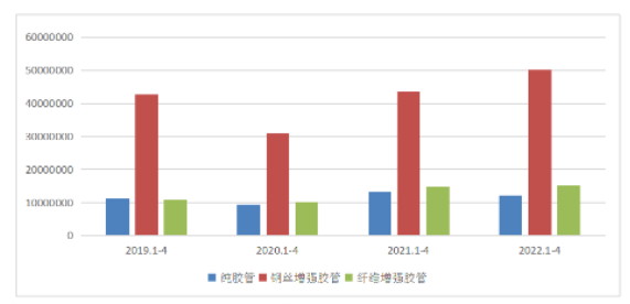 日本是我國純膠管進口第一大國 日本是我國純膠管進口第一大國