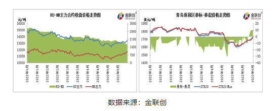 輪胎出口需求尚可 支撐標(biāo)膠價格偏強