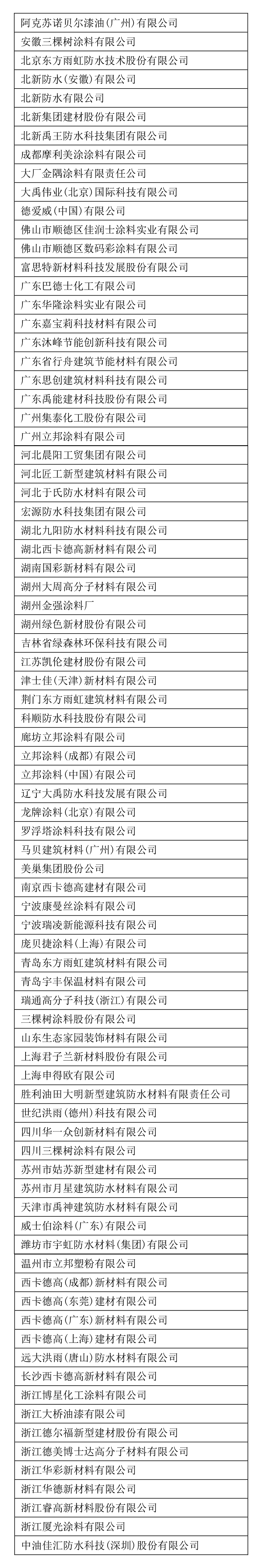 三棵樹、北新建材等82家企業(yè)和涂料產(chǎn)品被列入首批綠色建材獲證產(chǎn)品清單及企業(yè)名錄
