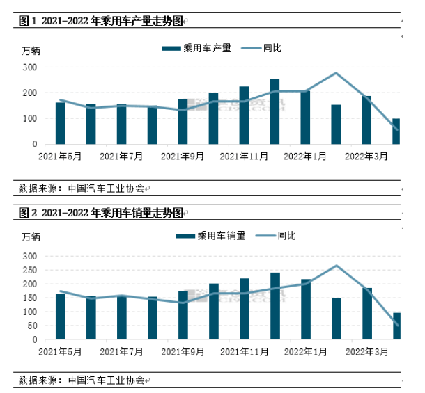 乘用車產(chǎn)銷下滑，乘用車胎市場到底怎樣？