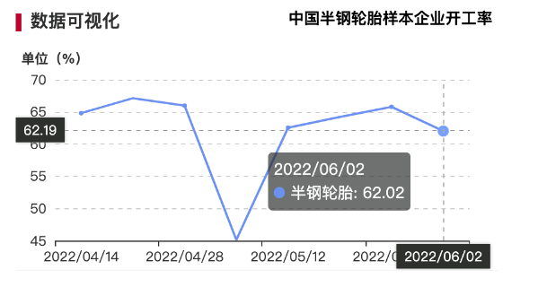 2.消費力不足，庫存高壓