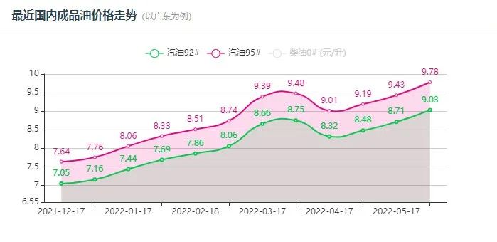 油價進入“十元”時代！將推動輪胎漲價！