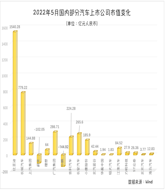 零跑、合眾汽車也在啟動(dòng)港股上市計(jì)劃。有業(yè)內(nèi)人士認(rèn)為，港交所擁有多元化的投資人和較好的市場(chǎng)深度，都給予了造車新勢(shì)力更多的想象空間。