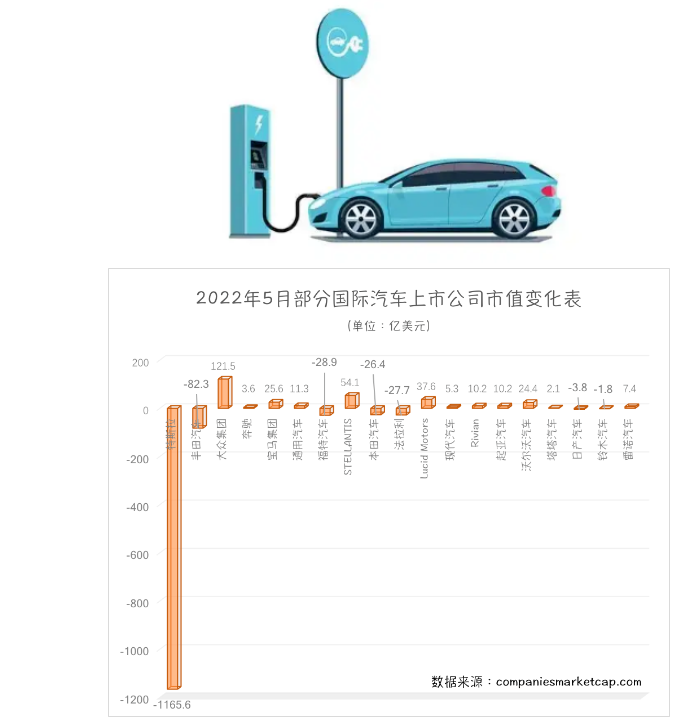 日本各汽車制造商生產(chǎn)出現(xiàn)停滯，對(duì)新車銷量造成了影響