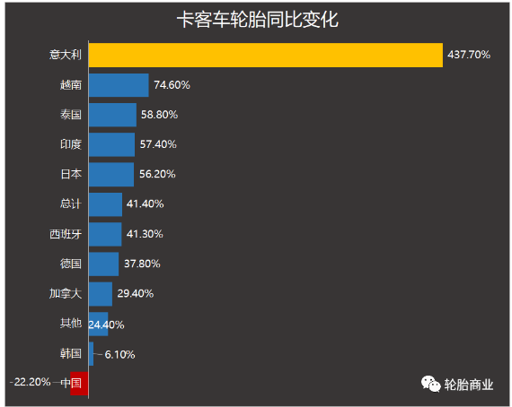 “雙反”給輪胎企業(yè)帶來多少麻煩 “雙反”給輪胎企業(yè)帶來多少麻煩