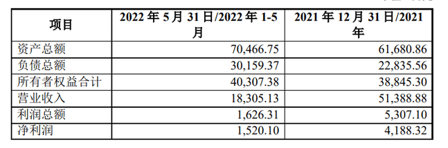 粉末涂料企業(yè)上海新陽現(xiàn)欲開展股份制改制并擬申請(qǐng)?jiān)谛氯鍜炫疲? 粉末涂料企業(yè)上海新陽現(xiàn)欲開展股份制改制并擬申請(qǐng)?jiān)谛氯鍜炫疲?