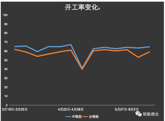 　開(kāi)工未提升，地獄模式卻升級(jí)