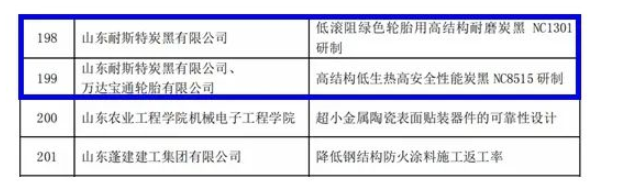 山東耐斯特炭黑有限公司兩項科技成果“低滾阻綠色輪胎用高結構耐磨炭黑NC1301研制”“高結構低生熱高安全性能炭黑NC8515 研制”入圍榜單。