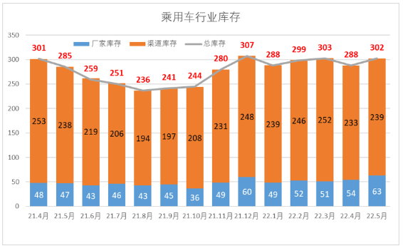 庫存超1500萬條！輪胎廠壓力山大