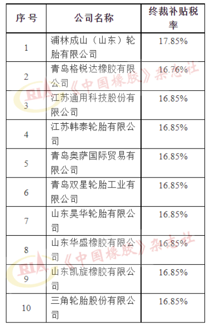 美國對華卡客車輪胎反補貼，第二次復審終裁發(fā)布