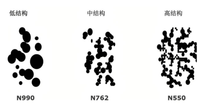 炭黑結構