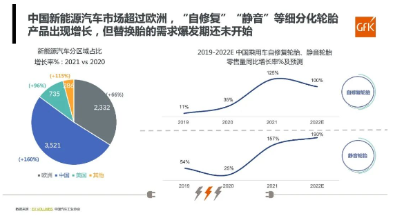 原材料價格高企及運(yùn)輸成本飆升，輪胎價格將會呈現(xiàn)新高