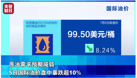 原油暴跌10%，原材料全線下跌，輪胎價格將開啟下跌模式？