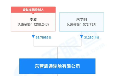 輪胎集團即發(fā)生了重大變化，原來的大股東變成了如今的股東東營*通輪胎有限公司，