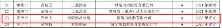 山東省2021年重污染天氣重點(diǎn)行業(yè)績(jī)效評(píng)級(jí)A級(jí)企業(yè)名單中橡膠制品企業(yè)包括倍耐力輪胎有限公司。