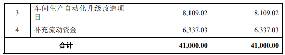 洋紫荊油墨募資4.1億元擴大環(huán)保油墨的產(chǎn)能