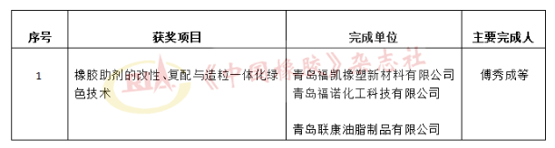 科技獎(jiǎng)受理公示，這些輪胎企業(yè)入圍