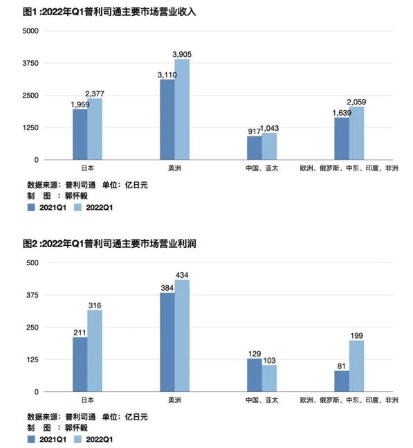 普利司通輪胎全線漲價(jià)，車(chē)企成本壓力高燒不退