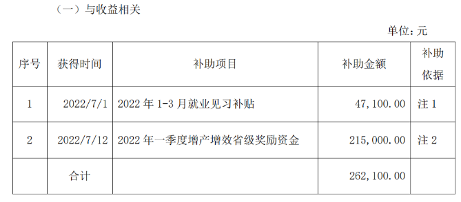 佳通輪胎和江蘇通用股份獲政府資金補(bǔ)助！