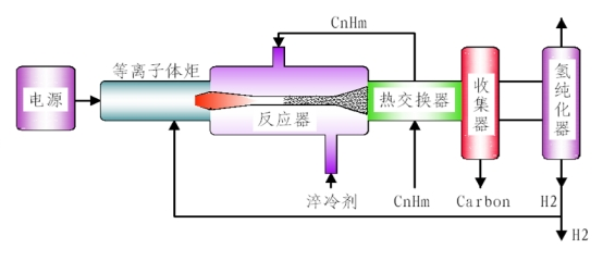 電解焦油制備導(dǎo)電炭黑 電解焦油制備導(dǎo)電炭黑