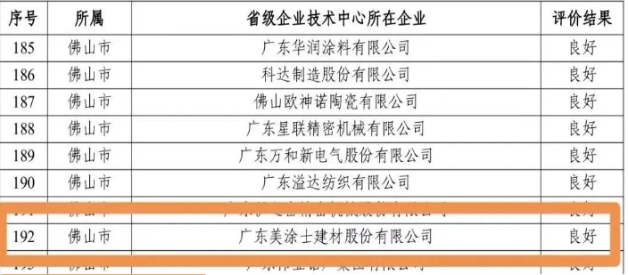 廣東省公示省級企業(yè)技術(shù)中心評價結(jié)果，美涂士再獲肯定！