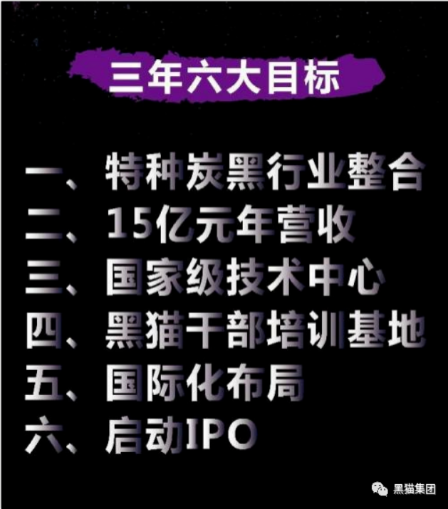 安徽黑貓公司作為黑貓股份特炭事業(yè)部，將以集團(tuán)雄厚的實(shí)力為依托，堅(jiān)定全球產(chǎn)業(yè)化布局，努力成為特種炭黑行業(yè)世界前三
