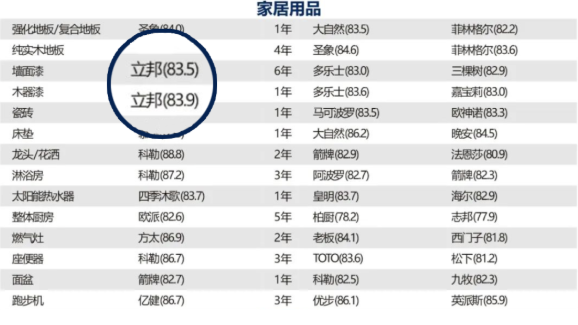 2022年(第八屆)中國(guó)顧客滿(mǎn)意度指數(shù)SM(C-CSI?)品牌排名公布  國(guó)產(chǎn)輪胎表現(xiàn)向好