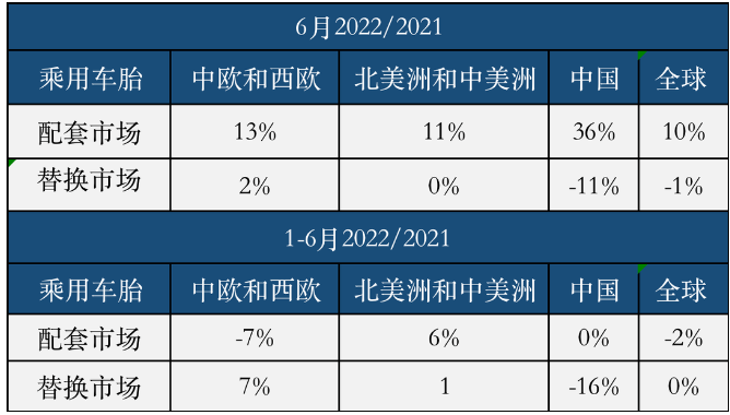 權(quán)威統(tǒng)計(jì)：中國(guó)輪胎上半年有多慘？