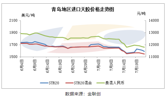青島進(jìn)口天膠：混合膠交投活躍 標(biāo)準(zhǔn)膠價(jià)格強(qiáng)勢(shì)