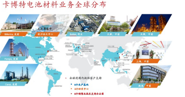 卡博特孔濤：導(dǎo)電劑發(fā)展趨勢(shì)：客制化的復(fù)配漿料