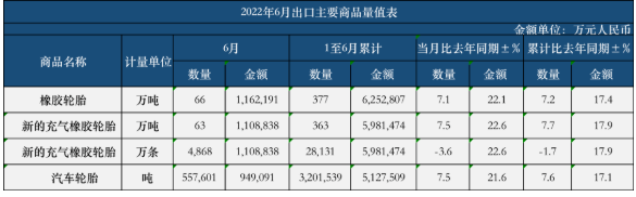 中國輪胎陷困局，外資品牌正攀升！