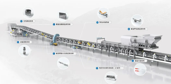 寶能智維與兗礦能源子公司簽訂智慧礦山改造項(xiàng)目合同 寶能智維與兗礦能源子公司簽訂智慧礦山改造項(xiàng)目合同