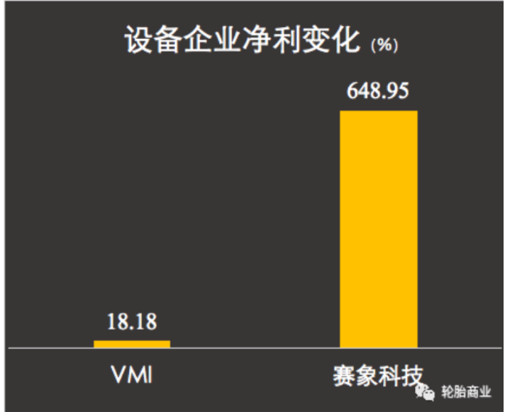 上游設(shè)備盈利可觀 上游設(shè)備盈利可觀