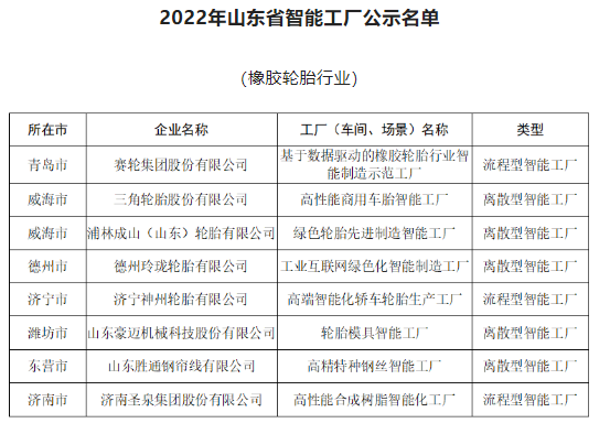 5家輪胎企業(yè)，擬認(rèn)定智能工廠