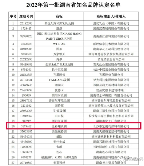 “金彩螺”商標被認定為湖南省知名品牌 “金彩螺”商標被認定為湖南省知名品牌